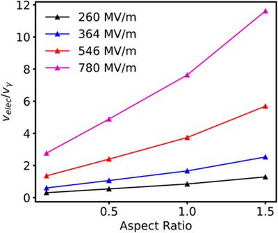 Formation of field-induced breakdown precursors on metallic electrode surfaces